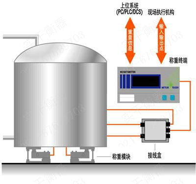 稱重顯示模塊