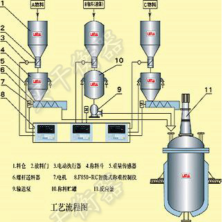 稱重模塊