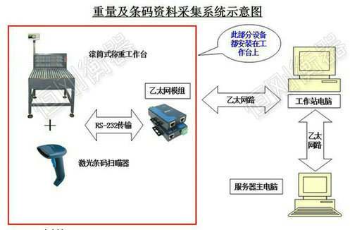 滾筒秤